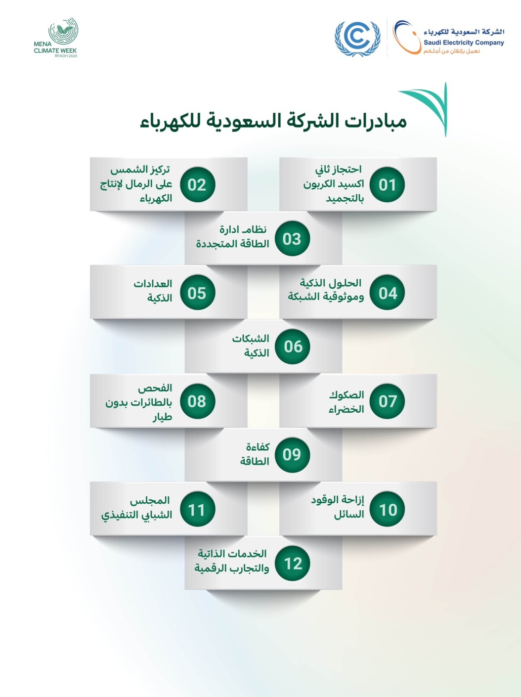 استعرضت السعودية للكهرباء حلولها المبتكرة نحو التحول الرقمي 